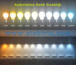 SYLVANIA 23W 6500K BEYAZ RENK ENERJİ TASARRUFLU AMPUL - Thumbnail